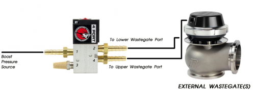 SpeedFactory Racing 4 Port Boost Control Solenoid Kit: K Series Parts