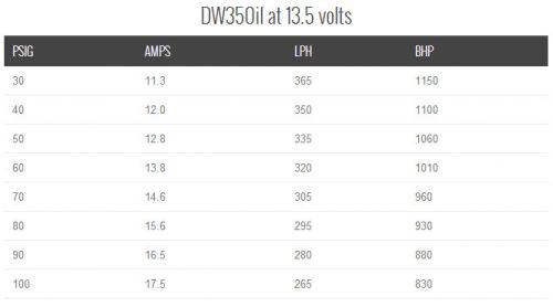 DeatschWerks 350iL In-Line Fuel Pump: K Series Parts