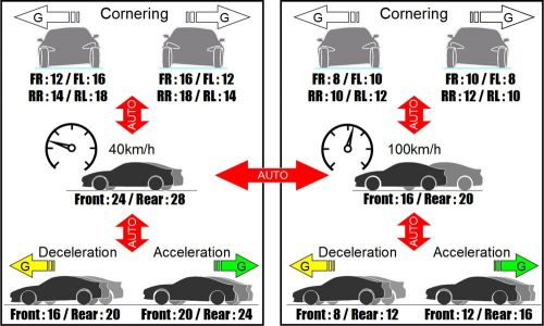 Tein EDFC Active Pro Suspension Damping Controller Kit: K Series Parts